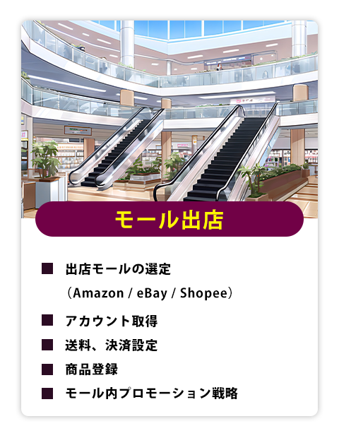 モール出店・出店モールの選定（Amazon / eBay / Shopee）・アカウント取得・送料、決済設定・商品登録・モール内プロモーション戦略・受注処理