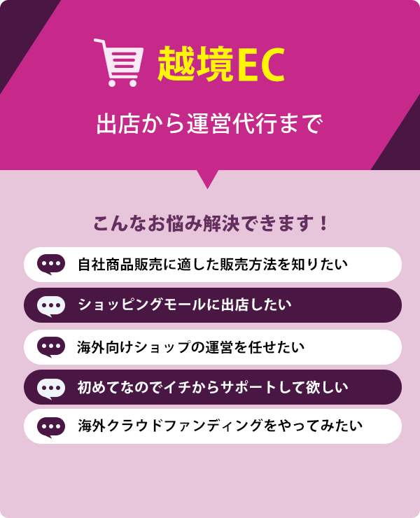 越境EC 出店から運営代行まで