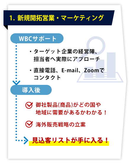 新規開拓営業・マーケティング